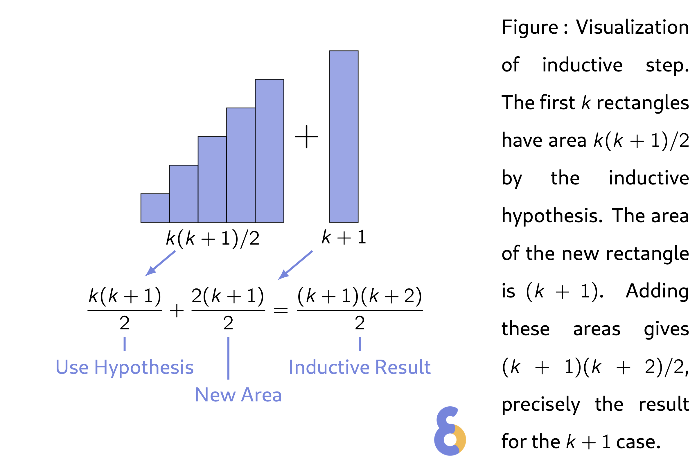 induction-graphic-1