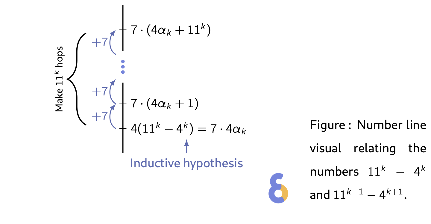 induction-graphic-2