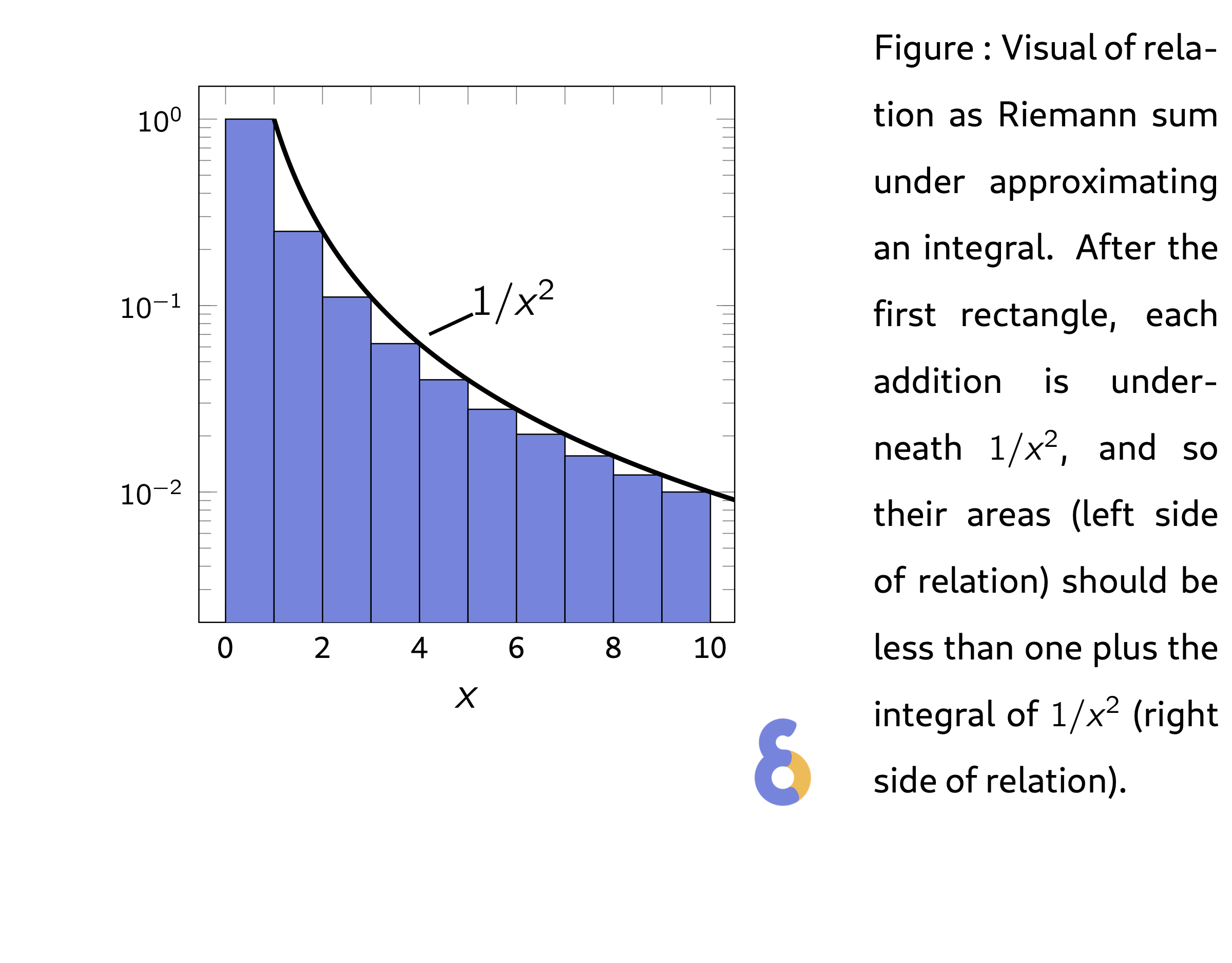 induction-graphic-3