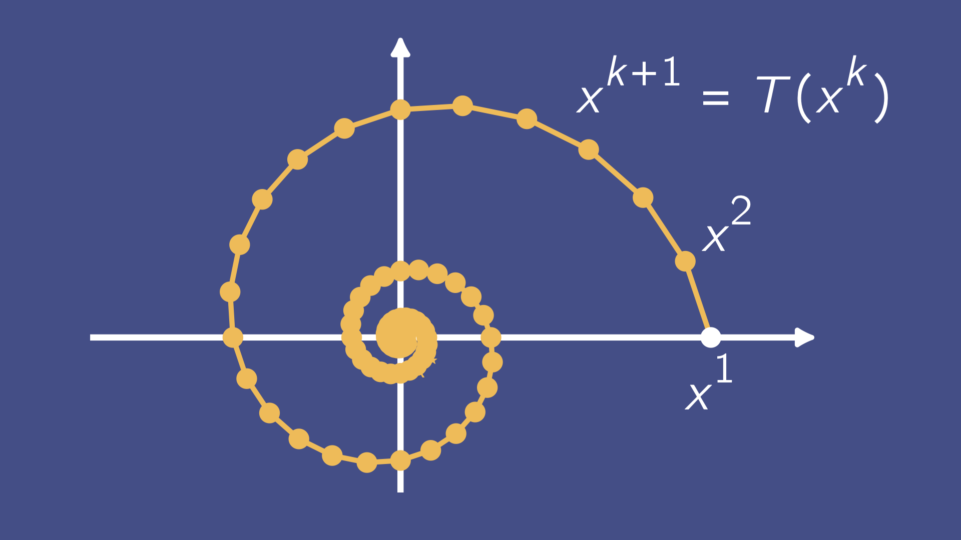 Structural understanding graphic